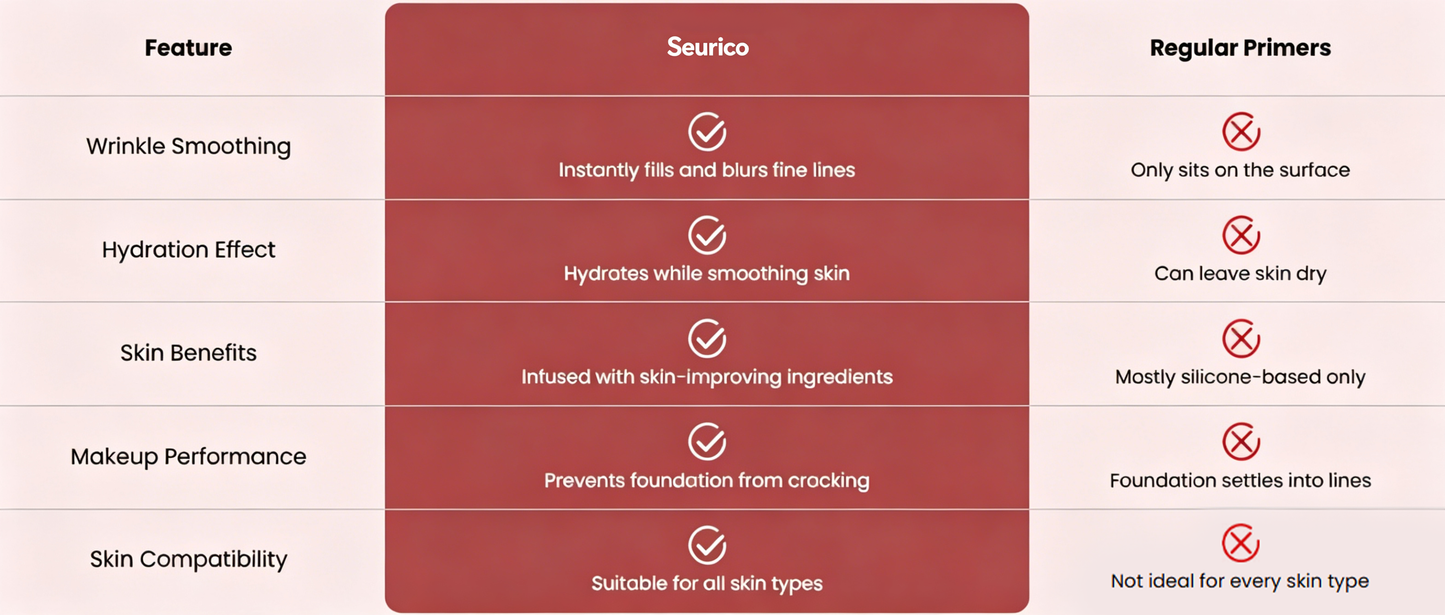 Seurico Precision Line Blur Primer
